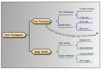 EazyDraw, Example showing technical drawing with automatic dimensions for macOS